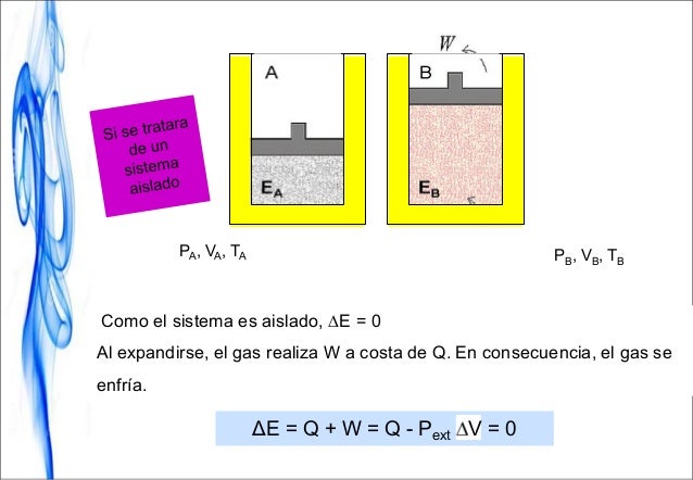Termodinamica