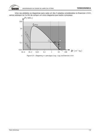UNIVERSIDADE DA CIDADE DE UNIÃO DA VITÓRIA TERMODINÂMICA
Patric Schürhaus 114
Uma vez plotados os diagramas para cada um dos 3 estados considerados no Exercício LXXV,
vamos sobrepor os 3 a fim de compor um único diagrama que ilustre o processo:
Figura 4.21 – Diagrama p–υ para água ( Log – Log ) do Exercício LXXV
 