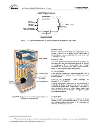 CENTRO UNIVERSITÁRIO DE UNIÃO DA VITÓRIA TERMODINÂMICA
Figura 1.10 – Diagrama esquemático de um ciclo simples de refrigeração (Fonte: [ 8.8 ])
COMPRESSOR
Promove o bombeamento do fluido refrigerante que, ao
retornar do evaporador no estado gasoso é succionado e
bombeado para o condensador, além de elevar ainda mais
a temperatura do gás.
CONDENSADOR
Tem como principal papel proporcionar a dissipação de
calor absorvido pelo fluido refrigerante ao longo do sistema
de refrigeração. É no condensador que o gás
superaquecido, ao perder calor para o meio ambiente,
passa do estado gasoso para o estado líquido.
FILTRO SECADOR
É um elemento filtrante com material dessecante, com a
finalidade de reter impurezas e/ou umidade que possa
haver no sistema.
VÁLVULA DE EXPANSÃO (TUBO CAPILAR ou
ELEMENTO DE CONTROLE)
A função do elemento de controle é criar resistência a
circulação do fluido refrigerante, causando um grande
diferencial de pressão entre condensador e evaporador, o
fluido refrigerante, ainda no estado líquido, passa pelo
elemento de controle em direção ao evaporador, onde
encontra baixa pressão.
Figura 1.11 – Esquema de funcionamento do refrigerador
doméstico2
(Fonte: [ 8.11 ])
EVAPORADOR
É no evaporador, ao encontrar um ambiente de baixa
pressão, que o fluido refrigerante passa do estado líquido
para o estado gasoso, absorvendo no processo calor do
ambiente interno do refrigerador.
2
O funcionamento do refrigerador doméstico pode ser visualizado através de um simulador que pode ser visto no site da Embraco,
em http://www.embraco.com.br/portugue/down_simuladores.htm
 