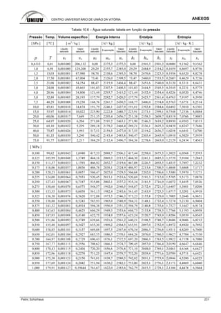 CENTRO UNIVERSITÁRIO DE UNIÃO DA VITÓRIA ANEXOS
Patric Schürhaus 231
Tabela 10.6 – Água saturada: tabela em função da pressão
Pressão Temp. Volume específico Energia interna Entalpia Entropia
[ kPa ] [ ºC ] [ m3
/ kg ] [ kJ / kg ] [ kJ / kg ] [ kJ / kg · K ]
Líquido
saturado
Vapor
saturado
Líquido
saturado
Evaporação
Vapor
Saturado
Líquido
Saturado
Evaporação
Vapor
Saturado
Líquido
Saturado
Evaporação
Vapor
Saturado
p T υl υv ul ulv uv hl hlv hv sl slv sv
0,6113 0,01 0,001000 206,132 0,00 2375,3 2375,3 0,00 2501,3 2501,3 0,0000 9,1562 9,1562
1,0 6,98 0,001000 129,208 29,29 2355,7 2385,0 29,29 2484,9 2514,2 0,1059 8,8697 8,9756
1,5 13,03 0,001001 87,980 54,70 2338,6 2393,3 54,70 2470,6 2525,3 0,1956 8,6320 8,8278
2,0 17,50 0,001001 67,004 73,41 2326,0 2399,5 73,47 2460,0 2533,5 0,2607 8,4629 8,7236
2,5 21,08 0,001002 54,254 88,47 2315,9 2404,4 88,47 2451,6 2540,0 0,3120 8,3311 8,6431
3,0 24,08 0,001003 45,665 101,03 2307,5 2408,5 101,03 2444,5 2545,5 0,3545 8,2231 8,5775
4,0 28,96 0,001004 34,800 121,44 2293,7 2415,2 121,44 2432,9 2554,4 0,4226 8,0520 8,4746
5,0 32,88 0,001005 28,193 137,79 2282,7 2420,5 137,79 2423,7 2561,4 0,4763 7,9187 8,3950
7,5 40,29 0,001008 19,238 168,76 2261,7 2430,5 168,77 2406,0 2574,8 0,5763 7,6751 8,2514
10,0 45,81 0,001010 14,674 191,79 2246,1 2437,9 191,81 2392,8 2584,6 0,6492 7,5010 8,1501
15,0 53,97 0,001014 10,022 225,90 2222,8 2448,7 225,91 2373,1 2599,1 0,7548 7,2536 8,0084
20,0 60,06 0,001017 7,649 251,35 2205,4 2456,7 251,38 2358,3 2609,7 0,8319 7,0766 7,9085
25,0 64,97 0,001020 6,204 271,88 2191,2 2463,1 271,90 2346,3 2618,2 0,8930 6,9383 7,8313
30,0 69,10 0,001022 5,229 289,18 2179,2 2468,4 289,21 2336,1 2625,3 0,9439 6,8247 7,7686
40,0 75,87 0,001026 3,993 317,51 2159,5 2477,0 317,55 2319,2 2636,7 1,0258 6,6441 7,6700
50,0 81,33 0,001030 3,240 340,42 2143,4 2483,8 340,47 2305,4 2645,9 1,0910 6,5029 7,5939
75,0 91,77 0,001037 2,217 384,29 2112,4 2496,7 384,36 2278,6 2663,0 1,2129 6,2434 7,4563
[ MPa ]
0,100 99,62 0,001043 1,6940 417,33 2088,7 2506,1 417,44 2258,0 2675,5 1,3025 6,0568 7,3593
0,125 105,99 0,001048 1,3749 444,16 2069,3 2513,5 444,30 2241,1 2685,3 1,3739 5,9104 7,2843
0,150 111,37 0,001053 1,1593 466,92 2052,7 2519,6 467,08 2226,5 2693,5 1,4335 5,7897 7,2232
0,175 116,06 0,001057 1,0036 486,78 2038,1 2524,9 486,97 2213,6 2700,5 1,4848 5,6868 7,1717
0,200 120,23 0,001061 0,8857 504,47 2025,0 2529,5 504,68 2202,0 2706,6 1,5300 5,5970 7,1271
0,225 124,00 0,001064 0,7933 520,45 2013,1 2533,6 520,69 2191,3 2712,0 1,5705 5,5173 7,0878
0,250 127,43 0,001067 0,7187 535,08 2002,1 2537,2 535,34 2181,5 2716,9 1,6072 5,4455 7,0526
0,275 130,60 0,001070 0,6573 548,57 1992,0 2540,5 548,87 2172,4 2721,3 1,6407 5,3801 7,0208
0,300 133,55 0,001073 0,6058 561,13 1982,4 2543,6 561,45 2163,9 2725,3 1,6717 5,3201 6,9918
0,325 136,30 0,001076 0,5620 572,88 1973,5 2546,3 573,23 2155,8 2729,0 1,7005 5,2646 6,9651
0,350 138,88 0,001079 0,5243 583,93 1965,0 2548,9 584,31 2148,1 2732,4 1,7274 5,2130 6,9404
0,375 141,32 0,001081 0,4914 594,38 1956,9 2551,3 594,79 2140,8 2735,6 1,7527 5,1647 6,9174
0,400 143,63 0,001084 0,4625 604,29 1949,3 2553,6 604,73 2133,8 2738,5 1,7766 5,1193 6,8958
0,450 147,93 0,001088 0,4140 622,75 1934,9 2557,6 623,24 2120,7 2743,9 1,8206 5,0359 6,8565
0,500 151,86 0,001093 0,3749 639,66 1921,6 2561,2 640,21 2108,5 2748,7 1,8606 4,9606 6,8212
0,550 155,48 0,001097 0,3427 655,30 1909,2 2564,5 655,91 2097,0 2752,9 1,8972 4,8920 6,7892
0,600 158,85 0,001101 0,3157 669,88 1897,5 2567,4 670,54 2086,3 2756,8 1,9311 4,8289 6,7600
0,650 162,01 0,001104 0,2927 683,55 1886,5 2570,1 684,26 2076,0 2760,3 1,9627 4,7704 6,7330
0,700 164,97 0,001108 0,2729 696,43 1876,1 2572,5 697,20 2066,3 2763,5 1,9922 4,7158 6,7080
0,750 167,77 0,001111 0,2556 708,62 1866,1 2574,7 709,45 2057,0 2766,4 2,0199 4,6647 6,6846
0,800 170,43 0,001115 0,2404 720,20 1856,6 2576,8 721,10 2048,0 2769,1 2,0461 4,6166 6,6627
0,850 172,96 0,001118 0,2270 731,25 1847,4 2578,7 732,20 2039,4 2771,6 2,0709 4,5711 6,6421
0,900 175,38 0,001121 0,2150 741,81 1838,7 2580,5 742,82 2031,1 2773,9 2,0946 4,5280 6,6225
0,950 177,69 0,001124 0,2042 751,94 1830,2 2582,1 753,00 2023,1 2776,1 2,1171 4,4869 6,6040
1,000 179,91 0,001127 0,19444 761,67 1822,0 2583,6 762,79 2015,3 2778,1 2,1386 4,4478 6,5864
 