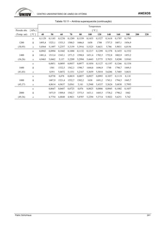 CENTRO UNIVERSITÁRIO DE UNIÃO DA VITÓRIA ANEXOS
Patric Schürhaus 241
Tabela 10.11 – Amônia superaquecida (continuação)
Temperatura
Pressão abs. [ kPa ] [ ºC ]
(Temp. sat) [ ºC ] 40 50 60 70 80 100 120 140 160 180 200 220
υ 0,1129 0,1185 0,1238 0,1289 0,1339 0,1435 0,1527 0,1618 0,1707 0,1795
1200 h 1495,4 1525,1 1553,3 1580,5 1606,8 1658 1708 1757,5 1807,1 1856,9
(30,95) s 5,0564 5,1497 5,2357 5,3159 5,3916 5,5325 5,6631 5,786 5,9031 6,0156
υ 0,0943 0,0994 0,1042 0,1088 0,1132 0,1217 0,1299 0,1378 0,1455 0,1532
1400 h 1481,6 1513,4 1543,1 1571,5 1598,8 1651,4 1702,5 1752,8 1802,9 1853,2
(36,26) s 4,9463 5,0462 5,137 5,2209 5,2994 5,4443 5,5775 5,7023 5,8208 5,9343
υ 0,0851 0,0895 0,0937 0,0977 0,1054 0,1127 0,1197 0,1266 0,1334
1600 h 1501 1532,5 1562,3 1590,7 1644,8 1696,9 1748 1798,7 1849,5
(41,03) s 4,951 5,0472 5,1351 5,2167 5,3659 5,5018 5,6286 5,7485 5,8631
υ 0,0738 0,078 0,0819 0,0857 0,0927 0,0993 0,1057 0,1119 0,118
1800 h 1487,9 1521,4 1552,7 1582,2 1638 1691,2 1743,1 1794,5 1845,7
(45,37) s 4,8614 4,9637 5,0561 5,141 5,2948 5,4337 5,5624 5,6838 5,7995
υ 0,0647 0,0687 0,0725 0,076 0,0825 0,0886 0,0945 0,1002 0,1057
2000 h 1473,9 1509,8 1542,7 1573,5 1631,1 1685,5 1738,2 1790,2 1842
(49,36) s 4,7754 4,8848 4,9821 5,0707 5,2294 5,3714 5,5022 5,6251 5,742
 