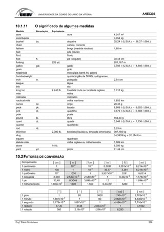UNIVERSIDADE DA CIDADE DE UNIÃO DA VITORIA ANEXOS
Engº Patric Schürhaus 258
10.1.11 O significado de algumas medidas
Medida Abreviação Equivalente
acre acre 4.047 m²
avoirdupois 0,454 kg
bushel bu. alqueire 35,24 ℓ (U.S.A.) – 36,37 ℓ (Brit.)
chain cadeia, corrente
fathom braça (medida náutica) 1,80 m
feet pés (plural)
fluid fluido
foot ft. pé (singular) 30,48 cm
furlong 220 yd. 201,167 m
gallon gal. galão 3,785 ℓ (U.S.A.) – 4,546 ℓ (Brit.)
grain grão
hogshead meia pipa; barril; 60 galões
hundredweight quintal inglês de 50,804 quilogramas
inch in. polegada 2,54 cm
league légua
link elo
long ton 2.240 lb. tonetala bruta ou tonelada inglesa 1.016 kg
mile milha
milimeter milímetro
nautical mile milha marítima 1,853 km
ounce oz. onça 28,35 g
peck pk. bicada 8,809 ℓ (U.S.A.) – 9,092 ℓ (Brit.)
pint pt. quartilho 0,473 ℓ (U.S.A.) – 0,568 ℓ (Brit.)
pole poste
pound lb. libra 453,60 g
quart qt. quarta 0,946 ℓ (U.S.A.) – 1,136 ℓ (Brit.)
quarter quarteirão
rod rd. 5,03 m
short ton 2.000 lb. tonelada líquida ou tonelada americana 907,185 kg
slug 14,5939 kg = 32,174 lbm
square quadrado
statute mile milha inglesa ou milha terestre 1,609 km
stone 14 lb. 6,350 kg
yard yd. jarda 91,44 cm
10.2FATORES DE CONVERSÃO
Comprimento [ cm ] [ m ] [ km ] [ in ] [ ft ] [ mi ]
1 centímetro 1 10
–2
10
–5
0,3937 3,281x10
–2
6.214x10
–6
1 metro 100 1 10
–3
39.37 3.281 6,214x10
–4
1 quilômetro 10
5
1000 1 3,937x10
–4
3281 0,6214
1 polegada 2,540 2,540x10
–2
2,540x10
–5
1 8,33x10
–2
1,578x10
–5
1 pé 30,48 0,3048 3,048x10
–4
12 1 1,894x10
–4
1 milha terrestre 1,609x10
5
1609 1,609 6,33x10
4
5280 1
[ º ] [ ‘ ] [ “ ] [ rad ] [ rot ]
1 grau 1 60 3600 1,745x10
–2
2,778x10
–3
1 minuto 1,667x10
–2
1 60 2,909x10
–2
4,630x10
–5
1 segundo 2,778x10
–4
1,667x10
–2
1 4,484x10
–6
7,716x10
–7
1 radiano 57,30 3438 2,063x10
5
1 0,1592
1 rotação 360 2,16x10
4
1,296x10
6
6,283 1
 