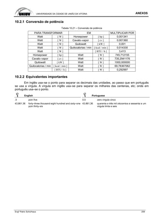 UNIVERSIDADE DA CIDADE DE UNIÃO DA VITORIA ANEXOS
Engº Patric Schürhaus 259
10.2.1 Conversão de potência
Tabela 10.21 – Conversão de potência
PARA TRANSFORMAR EM MULTIPLICAR POR
Watt [ W ] Horsepower [ hp ] 0,001341
Watt [ W ] Cavalo–vapor [ cv ] 0,001360
Watt [ W ] Quilowatt [ kW ] 0,001
Watt [ W ] Quilocalorias / min [ kcal / min ] 0,014330
Watt [ W ] [ BTU / h ] 3,413
Horsepower [ hp ] Watt [ W ] 745,712155
Cavalo–vapor [ cv ] Watt [ W ] 735,2941176
Quilowatt [ kW ] Watt [ W ] 1000,000000
Quilocalorias / min [ kcal / min ] Watt [ W ] 69,78367062
[ BTU / h ] Watt [ W ] 0,292997
10.2.2 Equivalentes importantes
Em inglês usa–se o ponto para separar os decimais das unidades, ao passo que em português
se usa a vírgula. A vírgula em inglês usa–se para separar os milhares das centenas, etc; onde em
português usa–se o ponto.
English Portuguese
.5 poin five 0,5 zero vírgula cinco
43,861.36 forty–three thousand eight hundred and sixty–one
poin thirty–six
43.861,36 quarenta e três mil oitocentos e sessenta e um
virgula trinta e seis
 