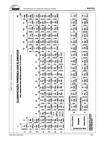 UNIVERSIDADE DA CIDADE DE UNIÃO DA VITORIA ANEXOS
Engº Patric Schürhaus 262
Tabela10.24–ClassificaçãoPeriódicadosElementos
 