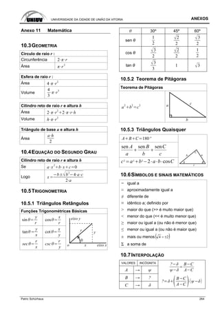 UNIVERSIDADE DA CIDADE DE UNIÃO DA VITORIA ANEXOS
Patric Schürhaus 264
Anexo 11 Matemática
10.3GEOMETRIA
Círculo de raio r :
Circunferência 2 r
Área r
2
Esfera de raio r :
Área 4 r
2
Volume
4
3
r3
Cilindro reto de raio r e altura h
Área 2 r
2
2 r h
Volume h r
2
Triângulo de base a e altura h
Área
a h
2
10.4EQUAÇÃO DO SEGUNDO GRAU
Cilindro reto de raio r e altura h
Se a x
2
b x c 0
Logo x
b b
2
4 a c
2 a
10.5TRIGONOMETRIA
10.5.1 Triângulos Retângulos
Funções Trigonométricas Básicas
sin
y
r
cos
x
r
tan
y
x
cot
x
y
sec
r
x
csc
r
y
θ 30º 45º 60º
sen θ
1
2
2
2
3
2
cos θ
3
2
2
2
1
2
tan θ
3
3
1 3
10.5.2 Teorema de Pitágoras
Teorema de Pitágoras
a
2
b
2
c
2
10.5.3 Triângulos Quaisquer
A B C 180º
c
C
b
B
a
A sensensen
++
Cbabac cos2222
⋅⋅⋅−+=
10.6SÍMBOLOS E SINAIS MATEMÁTICOS
= igual a
≈ aproximadamente igual a
≠ diferente de
≡ idêntico a; definido por
> maior do que (>> é muito maior que)
< menor do que (<< é muito menor que)
≥ maior ou igual a (ou não é menor que)
≤ menor ou igual a (ou não é maior que)
± mais ou menos ( )24 ±=
Σ a soma de
10.7INTERPOLAÇÃO
VALORES INCÓGNITA
A → ψ
? B C
A C
B → ?
C → δ
?
B C
A C
 