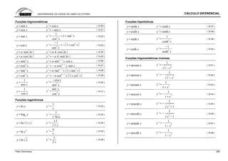 UNIVERSIDADE DA CIDADE DE UNIÃO DA VITORIA CÁLCULO DIFERENCIAL
Patric Schürhaus 266
Funções trigonométricas
y sen x y' cos x ( 10.20 )
y cos x y' sen x ( 10.21 )
y tan x y'
1
cos
2
x
1 tan
2
x ( 10.22 )
y cot x y'
1
sen
2
x
1 cot
2
x ( 10.23 )
y a sen kx y' a k cos kx ( 10.24 )
y a cos kx y' a k sen kx ( 10.25 )
y sen
n
x y' n sen
n 1
x cos x ( 10.26 )
y cos
n
x y' n cosn 1
x sen x ( 10.27 )
y tan
n
x y' n tan
n 1
x 1 tan
2
x ( 10.28 )
y cot
n
x y' n cot
n 1
x 1 cot
2
x ( 10.29 )
y
1
sen x
y'
cos x
sen
2
x
( 10.30 )
y
1
cos x
y'
sen x
cos
2
x
( 10.31 )
Funções logarítmicas
y ln x y'
1
x
( 10.32 )
y loga
x y'
1
x ln a
( 10.33 )
y ln 1 x y'
1
1 x
( 10.34 )
y ln x
n
y'
n
x
( 10.35 )
y ln x y'
1
2 x
( 10.36 )
Funções hiperbólicas
y senh x y' cosh x ( 10.37 )
y cosh x y' senh x ( 10.38 )
y tanh x y'
1
cosh
2
x
( 10.39 )
y coth x y'
1
senh
2
x
( 10.40 )
Funções trigonométricas inversas
y arcsen x y'
1
1 x
2
( 10.41 )
y arccos x y'
1
1 x
2
( 10.42 )
y arctan x y'
1
1 x
2
( 10.43 )
y arccot x y'
1
1 x
2
( 10.44 )
y arsenh x y'
1
x
2
1
( 10.45 )
y arcosh x y'
1
x
2
1
( 10.46 )
y artanh x y'
1
1 x
2
( 10.47 )
y arcoth x y'
1
1 x
2
( 10.48 )
 