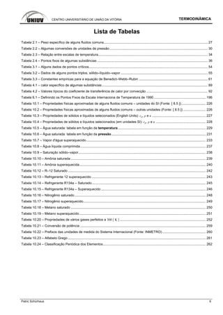 CENTRO UNIVERSITÁRIO DE UNIÃO DA VITÓRIA TERMODINÂMICA
Patric Schürhaus 6
Lista de Tabelas
Tabela 2.1 – Peso específico de alguns fluidos comuns.............................................................................................................. 27
Tabela 2.2 – Algumas conversões de unidades de pressão........................................................................................................ 30
Tabela 2.3 – Relação entre escalas de temperatura.................................................................................................................... 34
Tabela 2.4 – Pontos fixos de algumas substâncias ..................................................................................................................... 36
Tabela 3.1 – Alguns dados de pontos críticos.............................................................................................................................. 54
Tabela 3.2 – Dados de alguns pontos triplos, sólido–líquido–vapor ............................................................................................ 55
Tabela 3.3 – Constantes empíricas para a equação de Benedict–Webb–Rubin ......................................................................... 61
Tabela 4.1 – calor específico de algumas substâncias ................................................................................................................ 89
Tabela 4.2 – Valores típicos do coeficiente de transferência de calor por convecção ................................................................. 92
Tabela 6.1 – Definindo os Pontos Fixos da Escala Internaciona de Temperatura de 1990 ....................................................... 196
Tabela 10.1 – Propriedades físicas aproximadas de alguns fluidos comuns – unidades do SI (Fonte: [ 8.5 ]).......................... 226
Tabela 10.2 – Propriedades físicas aproximadas de alguns fluidos comuns – outras unidades (Fonte: [ 8.5 ]) ........................ 226
Tabela 10.3 – Propriedades de sólidos e líquidos selecionados (English Units): cp, ρ e κ ......................................................... 227
Tabela 10.4 – Propriedades de sólidos e líquidos selecionados (em unidades SI): cp, ρ e κ ..................................................... 228
Tabela 10.5 – Água saturada: tabela em função da temperatura............................................................................................. 229
Tabela 10.6 – Água saturada: tabela em função da pressão.................................................................................................... 231
Tabela 10.7 – Vapor d'água superaquecido............................................................................................................................... 233
Tabela 10.8 – Água líquida comprimida..................................................................................................................................... 237
Tabela 10.9 – Saturação sólido–vapor....................................................................................................................................... 238
Tabela 10.10 – Amônia saturada ............................................................................................................................................... 239
Tabela 10.11 – Amônia superaquecida...................................................................................................................................... 240
Tabela 10.12 – R–12 Saturado .................................................................................................................................................. 242
Tabela 10.13 – Refrigerante 12 superaquecido ......................................................................................................................... 243
Tabela 10.14 – Refrigerante R134a – Saturado......................................................................................................................... 245
Tabela 10.15 – Refrigerante R134a – Superaquecido ............................................................................................................... 246
Tabela 10.16 – Nitrogênio saturado ........................................................................................................................................... 248
Tabela 10.17 – Nitrogênio superaquecido.................................................................................................................................. 249
Tabela 10.18 – Metano saturado ............................................................................................................................................... 250
Tabela 10.19 – Metano superaquecido...................................................................................................................................... 251
Tabela 10.20 – Propriedades de vários gases perfeitos a 300 [ K ] ........................................................................................... 252
Tabela 10.21 – Conversão de potência ..................................................................................................................................... 259
Tabela 10.22 – Prefixos das unidades de medida do Sistema Internacional (Fonte: INMETRO) .............................................. 260
Tabela 10.23 – Alfabeto Grego .................................................................................................................................................. 261
Tabela 10.24 – Classificação Periódica dos Elementos............................................................................................................. 262
 
