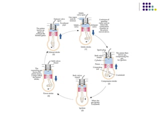 2ª Lei da Termodinâmica
Máquinas Térmicas
 