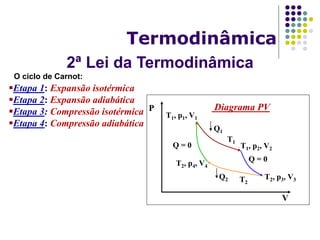 2ª Lei da Termodinâmica
Termodinâmica
O ciclo de Carnot:
Q = 0
Q = 0
Q2
Q1
V
P
T1
T2
T1, p1, V1
T1, p2, V2
T2, p3, V3
T2, p4, V4
Diagrama PV
Etapa 1: Expansão isotérmica
Etapa 2: Expansão adiabática
Etapa 3: Compressão isotérmica
Etapa 4: Compressão adiabática
 