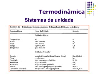 Sistemas de unidade
Termodinâmica
 