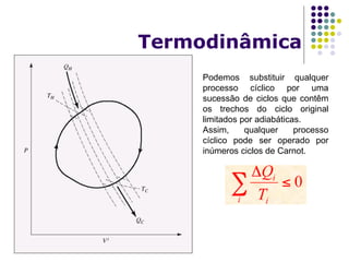 Termodinâmica
Podemos substituir qualquer
processo cíclico por uma
sucessão de ciclos que contêm
os trechos do ciclo original
limitados por adiabáticas.
Assim, qualquer processo
cíclico pode ser operado por
inúmeros ciclos de Carnot.
 