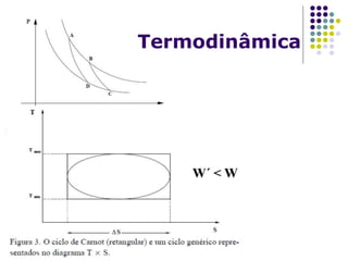 Termodinâmica
 