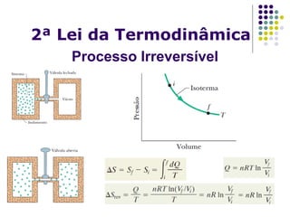 2ª Lei da Termodinâmica
Processo Irreversível
 