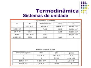 Termodinâmica
Sistemas de unidade
 