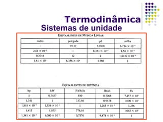 Termodinâmica
Sistemas de unidade
 