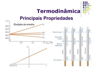 Ebulição do enxofre
Principais Propriedades
Termodinâmica
 