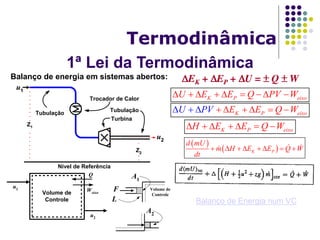 1ª Lei da Termodinâmica
Termodinâmica
Balanço de energia em sistemas abertos:
Nível de Referência
Z1
Z2
u1
u2
A2
Trocador de Calor
Turbina
Volume de
Controle
u1
u2
Q
Weixo
F
A1
Volume de
Controle
L
Tubulação
Tubulação
K P eixoU E E Q PV W        
K P eixoEU PV E Q W       
K P eixoH E E Q W      
 
 K P
d mU
m H E E Q W
dt
       
Balanço de Energia num VC
 