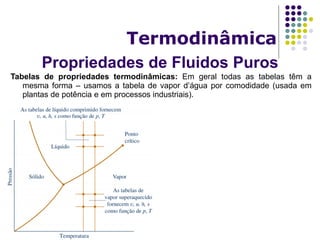 Propriedades de Fluidos Puros
Termodinâmica
Tabelas de propriedades termodinâmicas: Em geral todas as tabelas têm a
mesma forma – usamos a tabela de vapor d’água por comodidade (usada em
plantas de potência e em processos industriais).
 