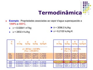 T
o
C
v
m3
/kg
u
kJ/kg
h
kJ/kg
s
kJ/kg∙K
v
m3
/kg
u
kJ/kg
h
kJ/kg
s
kJ/kg∙K
p = 80 bar = 8.0 MPa
(Tsat = 295.06o
C)
p = 100 bar = 10.0 MPa
(Tsat = 311.06o
C)
Sat. 0.02352 2569.8 2758.0 5.7432 0.01803 2544.4 2724.7 5.6141
320 0.02682 2662.7 2877.2 5.9489 0.01925 2588.8 2781.3 5.7103
360 0.03089 2772.7 3019.8 6.1819 0.02331 2729.1 2962.1 6.0060
400 0.03432 2863.8 3138.3 6.3634 0.02641 2832.4 3096.5 6.2120
440 0.03742 2946.7 3246.1 6.5190 0.02911 2922.1 3213.2 6.3805
480 0.04034 3025.7 3348.4 6.6586 0.03160 3005.4 3321.4 6.5282
► Exemplo: Propriedades associadas ao vapor d’agua superaquecido a
10MPa e 400oC.
► v = 0.02641 m3/kg
► u = 2832.4 kJ/kg
► h = 3096.5 kJ/kg
► s = 6.2120 kJ/kg∙K
Termodinâmica
 