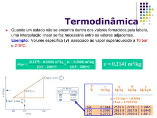 ► Quando um estado não se encontra dentro dos valores fornacidos pela tabela,
uma interpolação linear se faz necessária entre os valores adjacentes.
Exemplo: Volume específico (v) associado ao vapor superaquecido a 10 bar
e 215oC.
T
o
C
v
m3
/kg
u
kJ/kg
h
kJ/kg
s
kJ/kg∙K
p = 10 bar = 1.0 MPa
(Tsat = 179.91o
C)
Sat. 0.1944 2583.6 2778.1 6.5865
200 0.2060 2621.9 2827.9 6.6940
240 0.2275 2692.9 2920.4 6.8817
(0.2275 – 0.2060) m3/kg (v – 0.2060) m3/kg
(240 – 200)oC (215 – 200)oC
slope = = → v = 0.2141 m3/kg
Termodinâmica
 