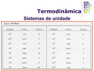 Sistemas de unidade
Termodinâmica
 