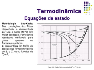 Equações de estado
Termodinâmica
Metodologia Lee-Kesle:
Das correlações tipo Pitzer
disponíveis, a desenvolvida
por Lee e Kesle (1975) tem
maior aceitação. Fornecendo
resultados confiáveis para
gases apolares ou
fracamente polares.
É apresentada em forma de
tabelas que fornecem valores
de Z0 e Z1 como funções de
Tr e Pr
 