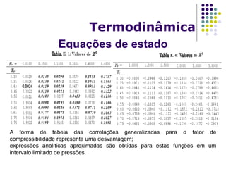 Equações de estado
Termodinâmica
A forma de tabela das correlações generalizadas para o fator de
compressibilidade representa uma desvantagem;
expressões analíticas aproximadas são obtidas para estas funções em um
intervalo limitado de pressões.
 