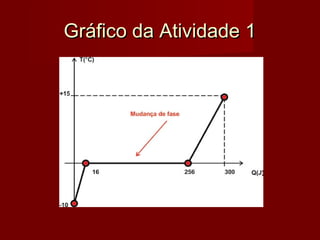 Gráfico da Atividade 1
 