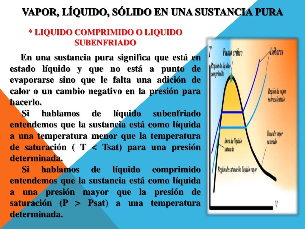 Termodinámica Sustancia Pura Termodinámica Sustancia Pura