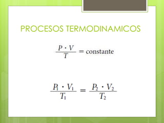 PROCESOS TERMODINAMICOS
 