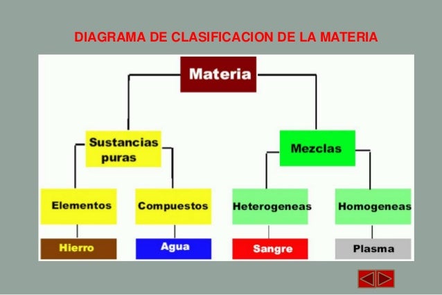 Termodinámica 2014 b clases por semanas