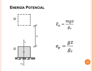 Energía Potencial10