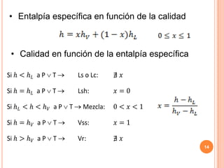 Entalpía específica en función de la calidad