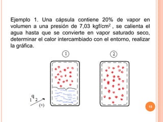 Calidad en función de la entalpía específica14