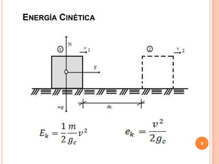 Energía Cinética9