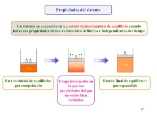 Propiedades del sistema
Un sistema se encuentra en un estado termodinámico de equilibrio cuando
todas sus propiedades tienen valores bien definidos e independientes del tiempo
GAS
GAS
GAS
Estado inicial de equilibrio:
gas comprimido
Estado final de equilibrio:
gas expandido
Etapa intermedia en
la que las
propiedades del gas
no están bien
definidas
17
 