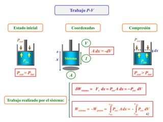 Trabajo P-V
Estado inicial
Pext = Pint
Pext
Pint
Compresión
dx
Pext
Pint
Pext > Pint
Coordenadas
x
A
l
V
Sistema
0 A dx = -dV
Trabajo realizado por el sistema:
sistema x ext ext
W F dx P A dx P dV
    

 


fin
inic
fin
inic
V
V
ext
x
x
ext
pistón
sistema dV
P
-
dx
A
P
W
-
W
42
 