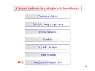 Conceptos fundamentales y principios de la Termodinámica
Primer principio
Conceptos básicos
Segundo principio
Principio cero y temperatura
Tercer principio
Funciones de energía libre
Entalpía
65
 