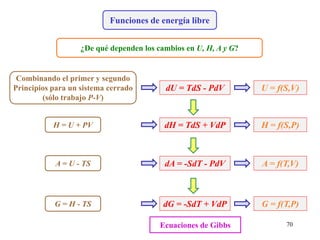 Funciones de energía libre
¿De qué dependen los cambios en U, H, A y G?
Combinando el primer y segundo
Principios para un sistema cerrado
(sólo trabajo P-V)
dU = TdS - PdV U = f(S,V)
G = H - TS dG = -SdT + VdP G = f(T,P)
A = U - TS dA = -SdT - PdV A = f(T,V)
H = U + PV dH = TdS + VdP H = f(S,P)
Ecuaciones de Gibbs 70
 