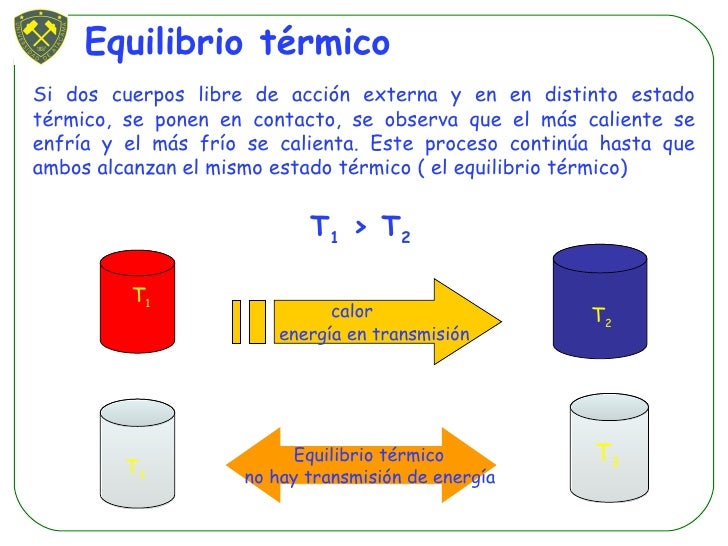 Termodinámica Termodinámica