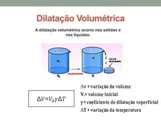 Dilatação Volumétrica
A dilatação volumétrica ocorre nos sólidos e
nos líquidos.
Δ𝑉=𝑉0ߛΔܶ
 