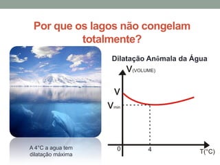 Por que os lagos não congelam
totalmente?
Dilatação Anômala da Água
A 4°C a agua tem
dilatação máxima
 