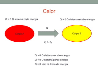 Calor
Corpo BCorpo A
Q
𝑇𝐴 > 𝑇𝐵
Q > 0 O sistema recebe energia
Q < 0 O sistema perde energia
Q = 0 Não há troca de energia
Q > 0 O sistema recebe energiaQ < 0 O sistema cede energia
 