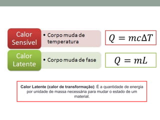 Calor Latente (calor de transformação): É a quantidade de energia
por unidade de massa necessária para mudar o estado de um
material.
 