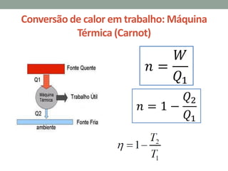Conversão de calor em trabalho: Máquina
Térmica (Carnot)
 