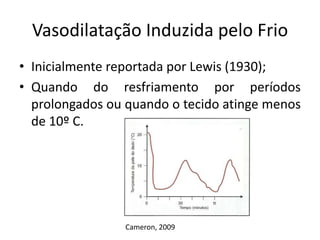 Vasodilatação Induzida pelo FrioInicialmente reportada por Lewis (1930);Quando do resfriamento por períodos prolongados ou quando o tecido atinge menos de 10º C.Cameron, 2009