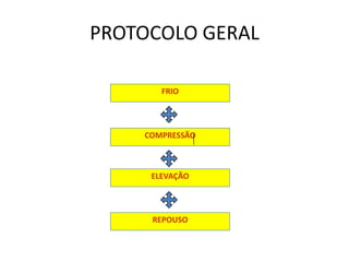 PROTOCOLO GERALFRIOCOMPRESSÃOELEVAÇÃOREPOUSO