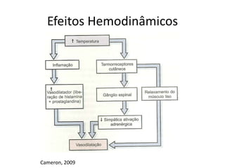 Efeitos HemodinâmicosCameron, 2009