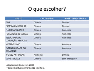 O queescolher?Adaptado de Cameron, 2009* Existemestudosinformandomelhora. 
