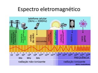 Espectro eletromagnético